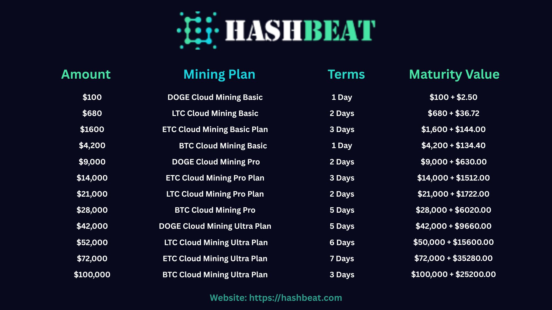 HashBeat.com