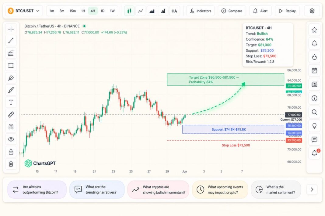 The Quiet Rise of AI Trading Assistants in Crypto